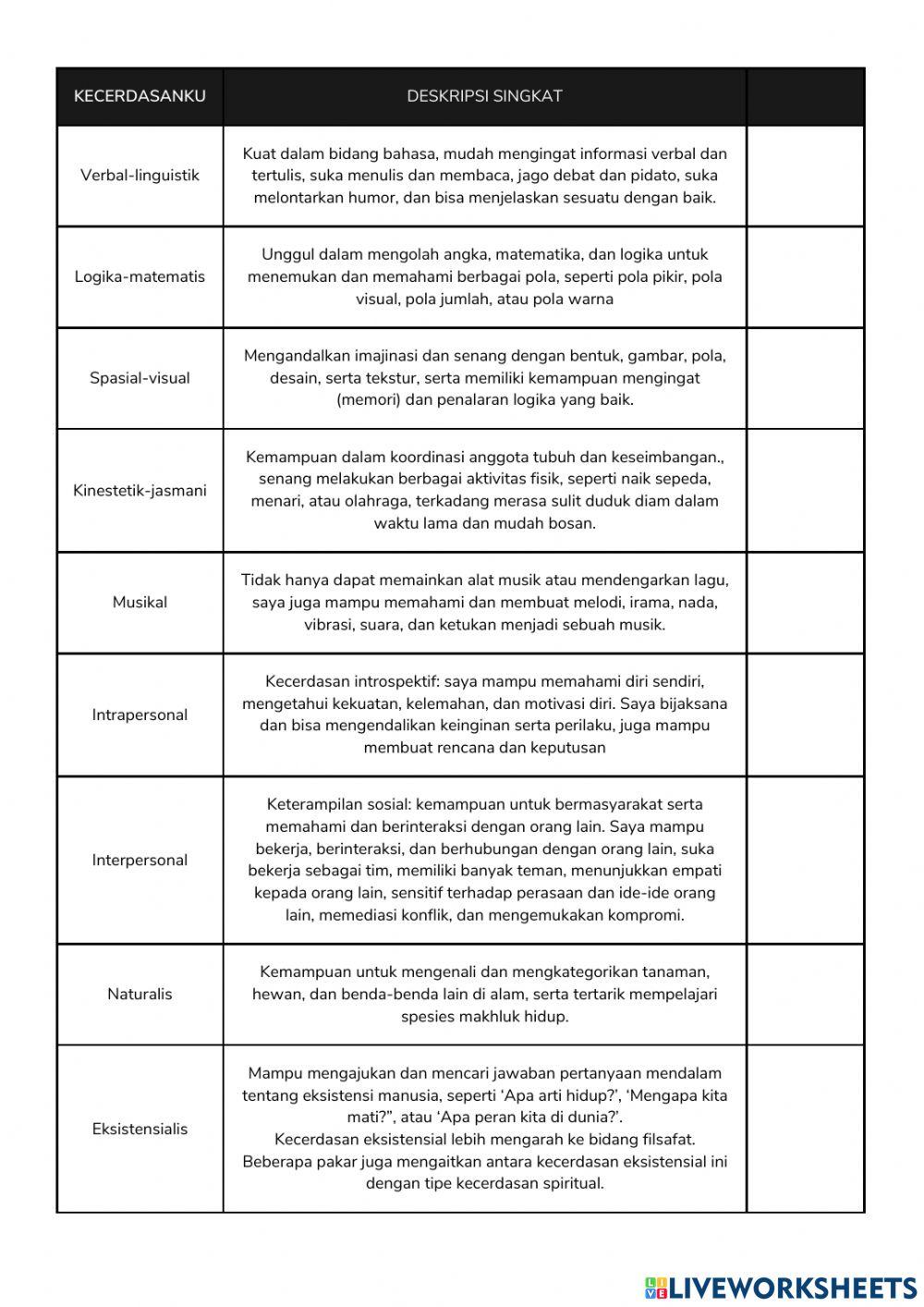 Mengenal dan Memahami Diri (1)