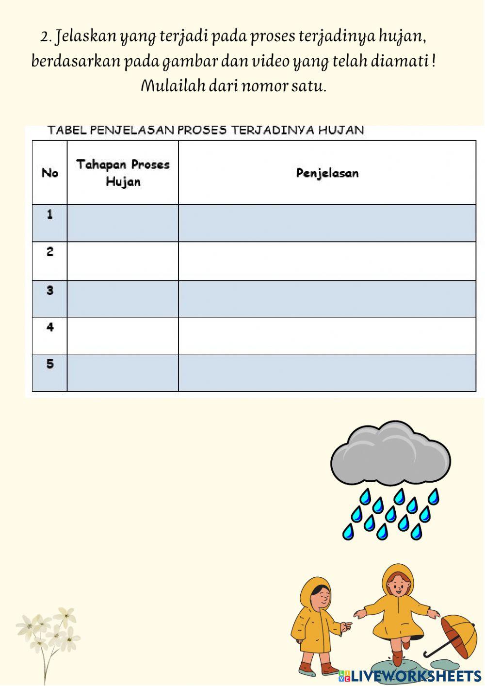 Tema 3 subtema 4 Pembelajaran 5 Kelas 3