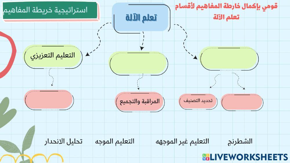 ورقة عمل الذكاء الاصطناعي
