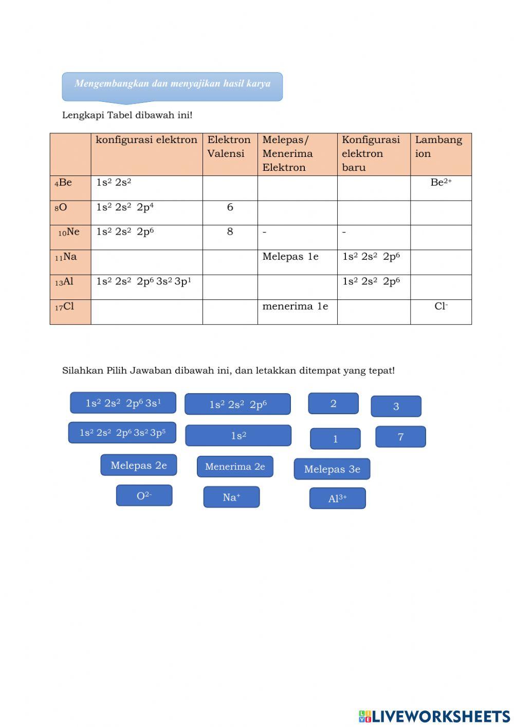 LKPD kesetabilan unsur