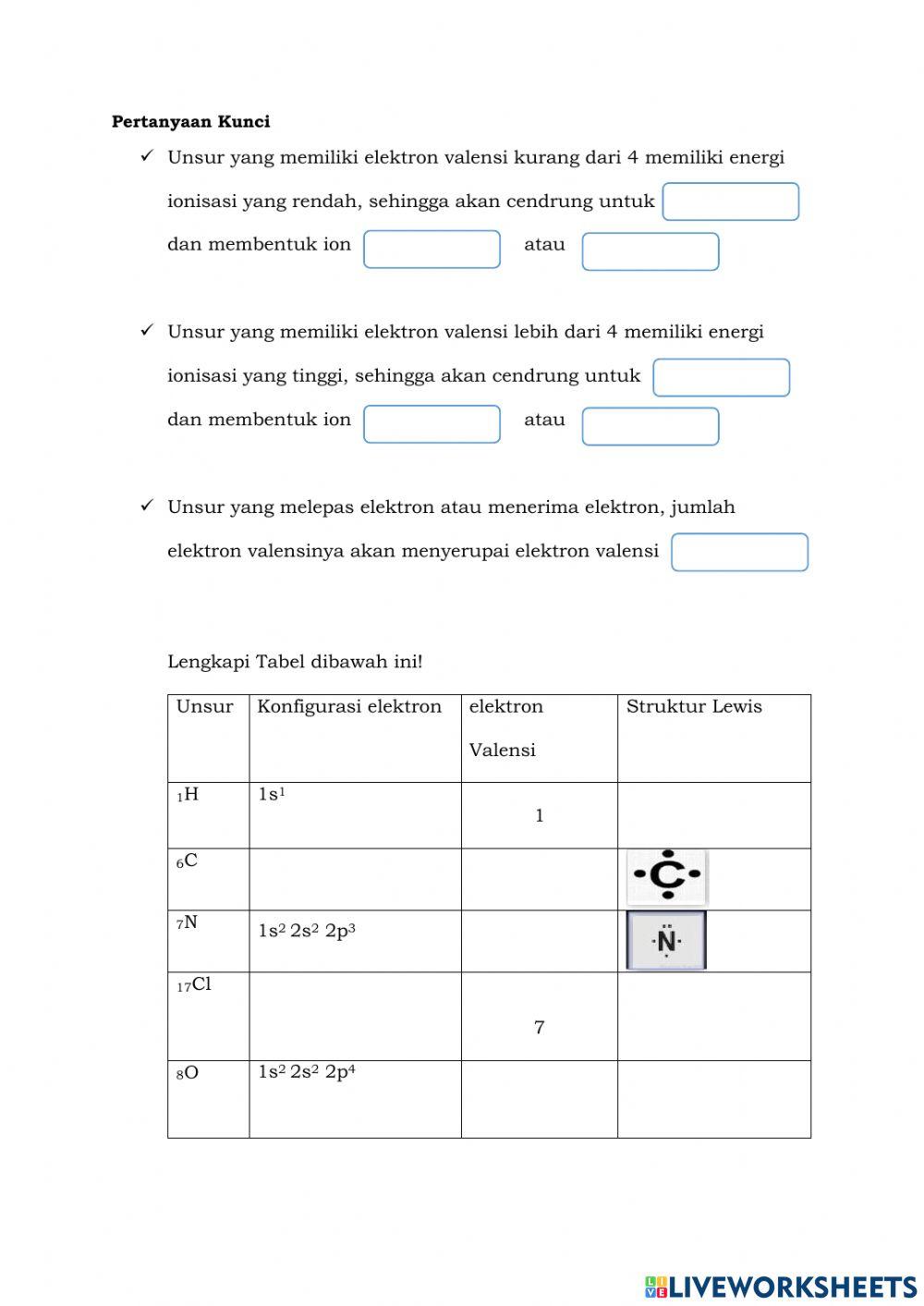 LKPD kesetabilan unsur