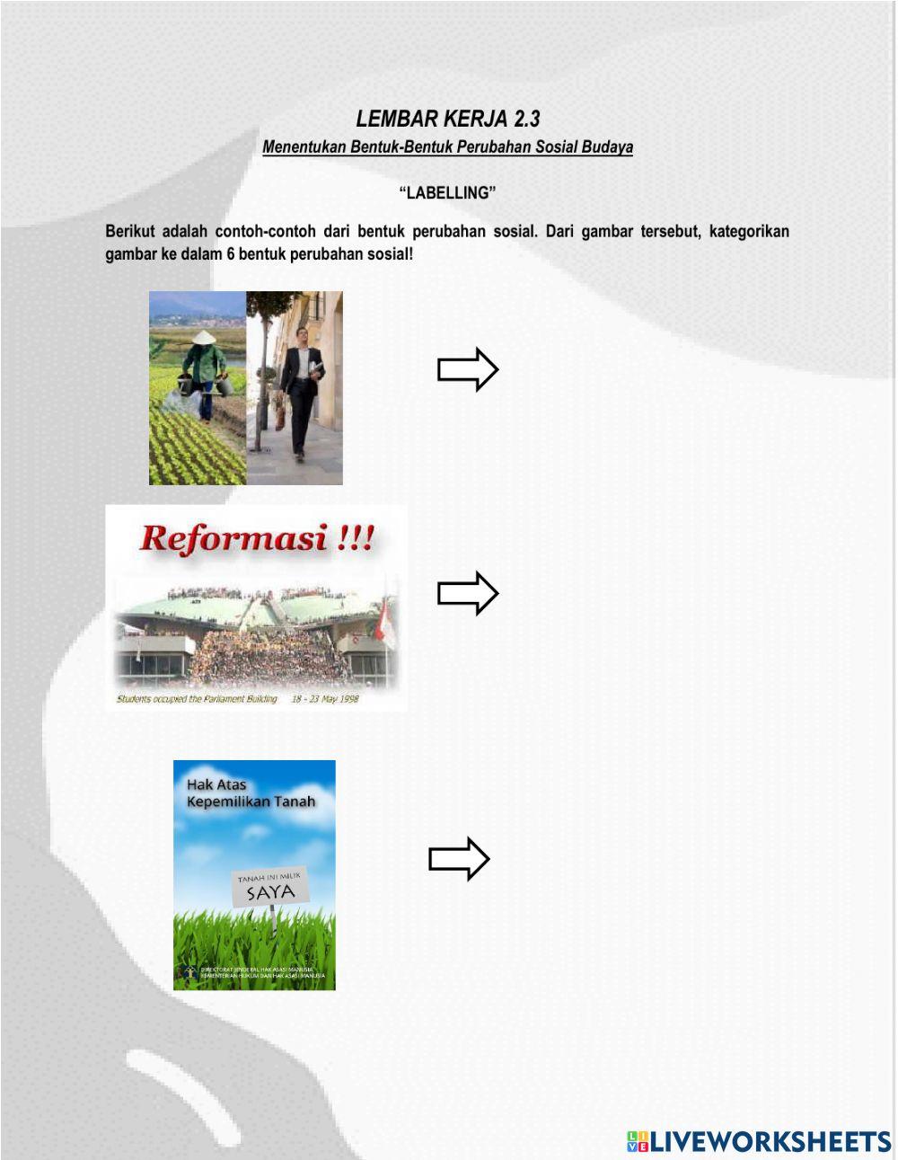 Perubahan Sosial Budaya