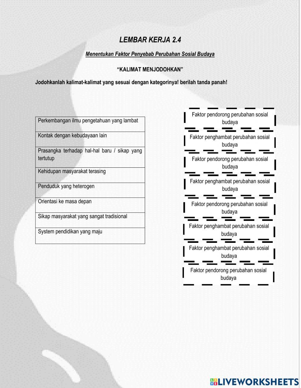 Perubahan Sosial Budaya