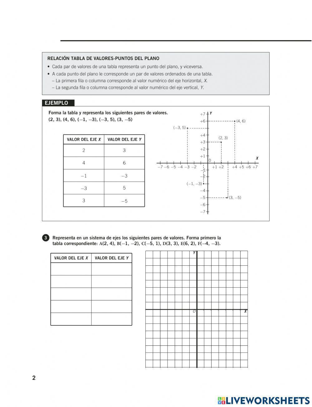 Tablas de valores-Funciones