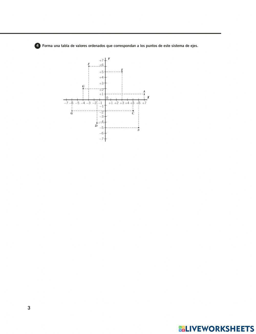 Tablas de valores-Funciones