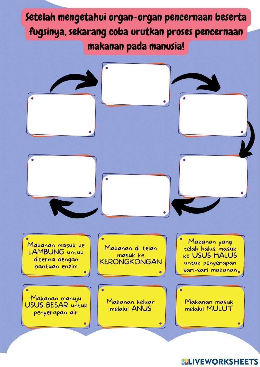 LKPD Tema 3 ST 1 PB 2 Kelas 5