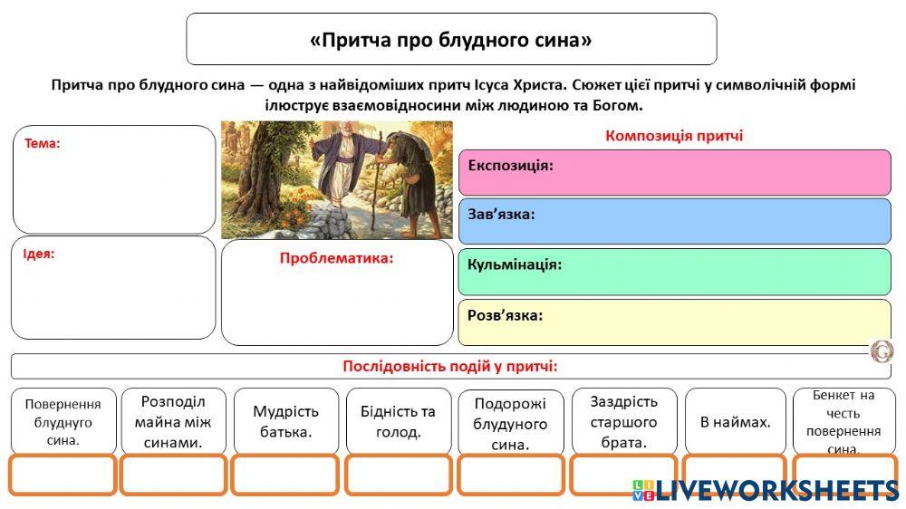 Притча про блудного сина