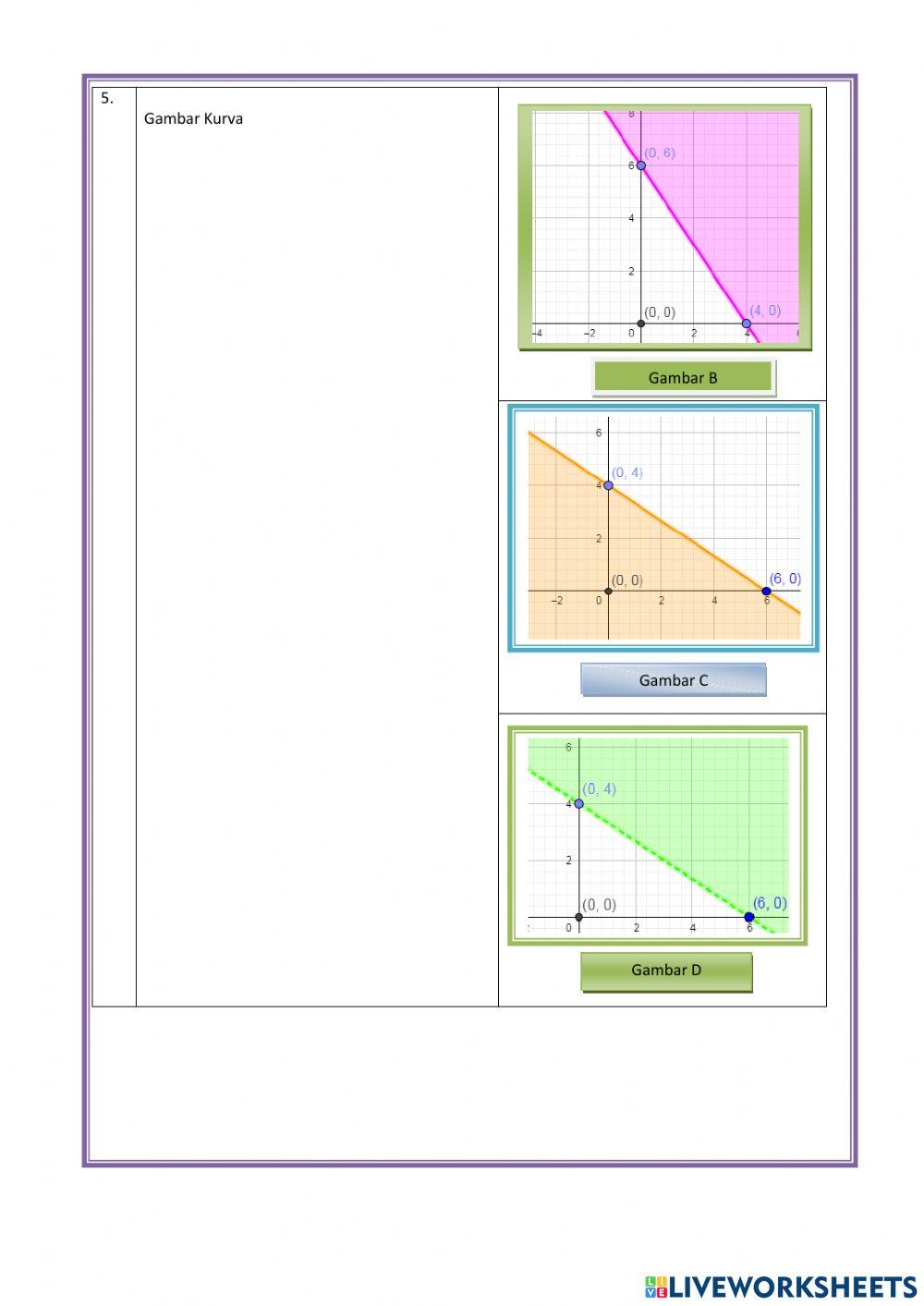Penyelesian Pertidaksamaan Linear