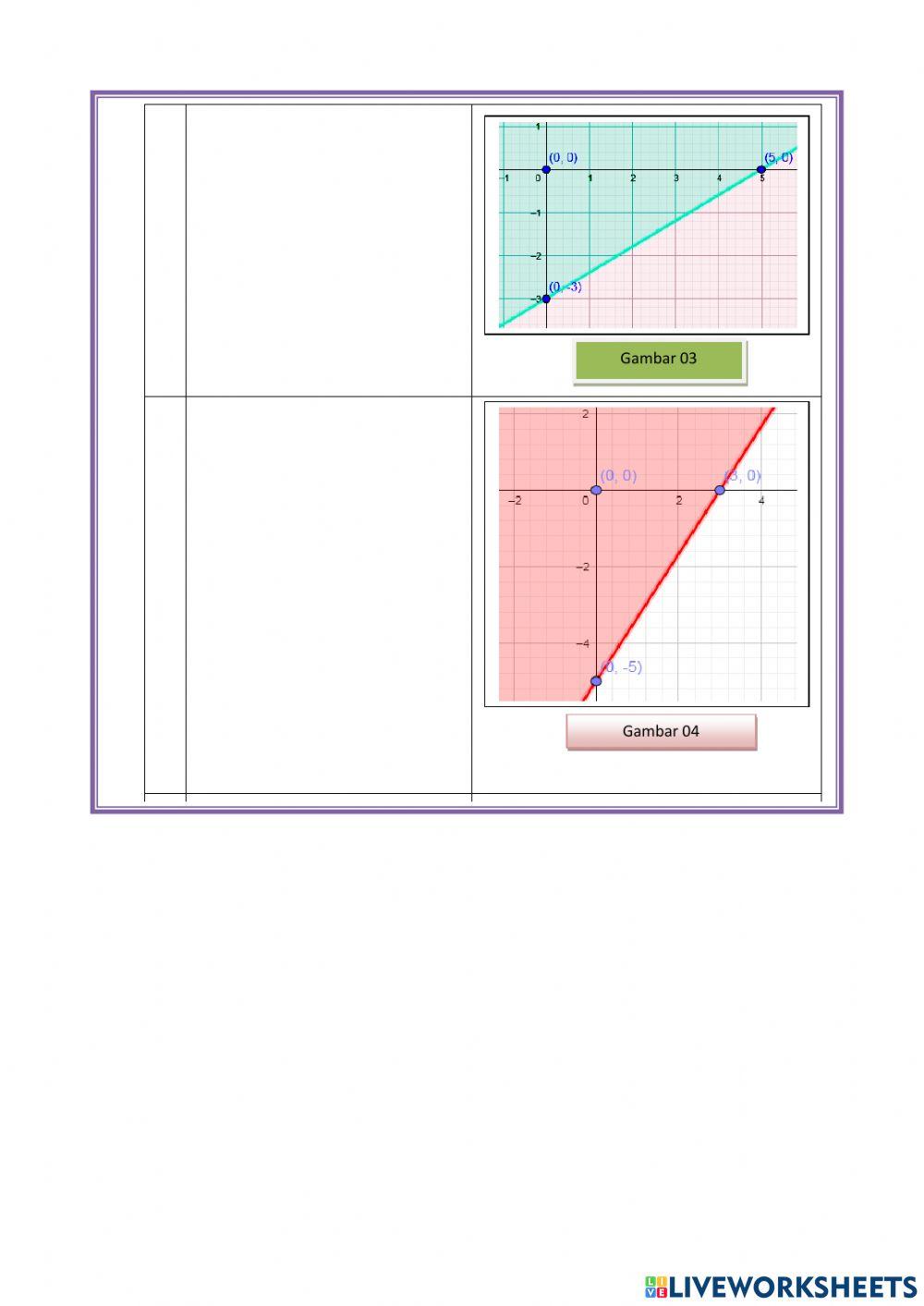 Penyelesian Pertidaksamaan Linear