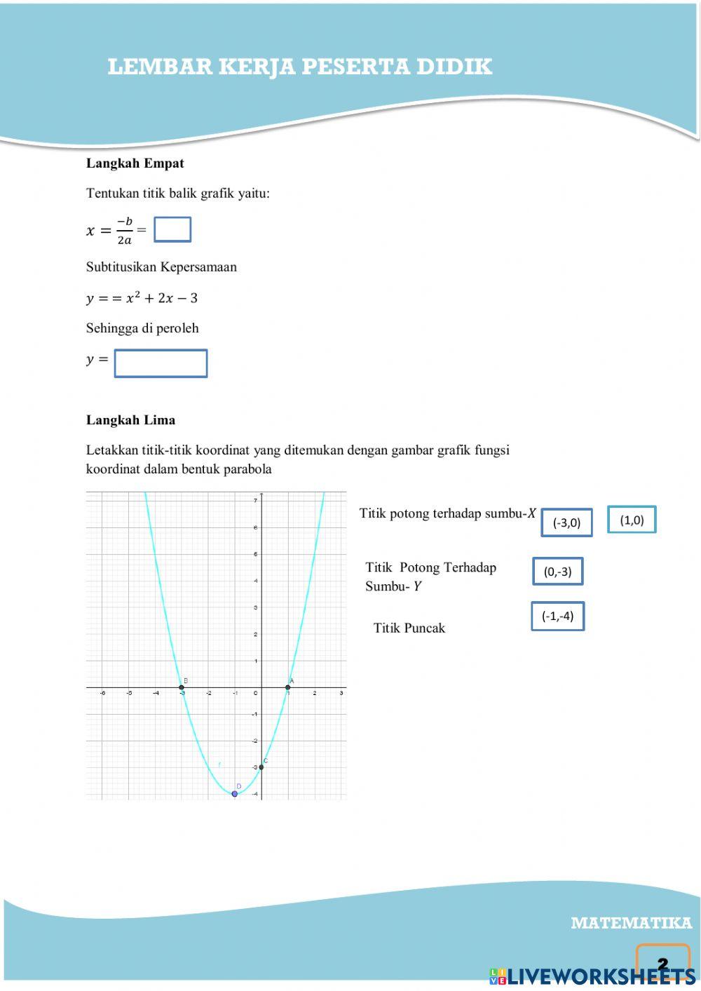 Grafik Fungsi Kuadrat