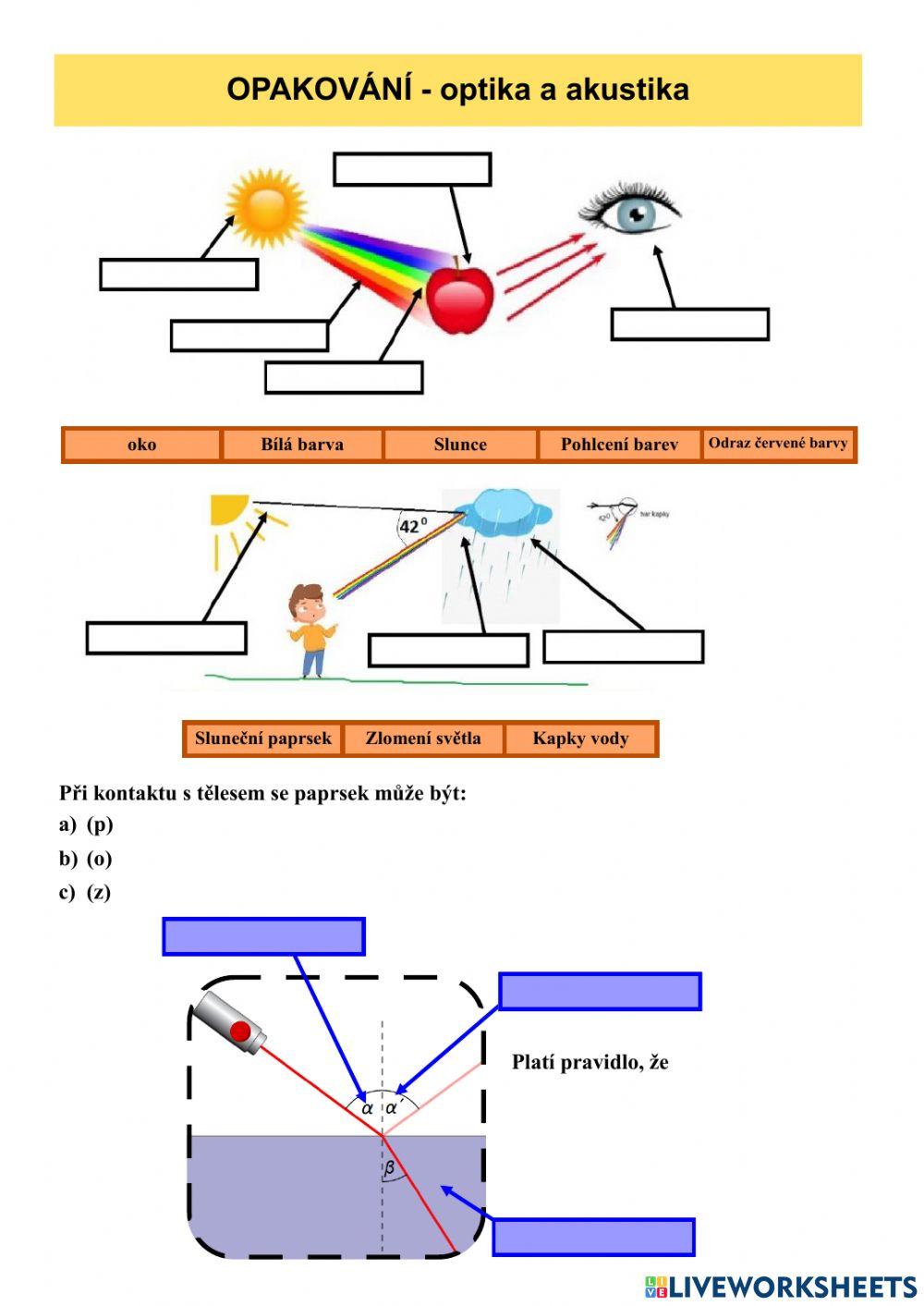 Optika a akustika - rychlé opakování