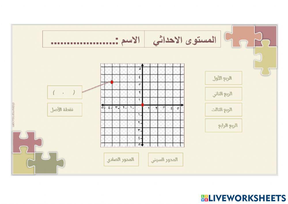 المستوى الإحداثي