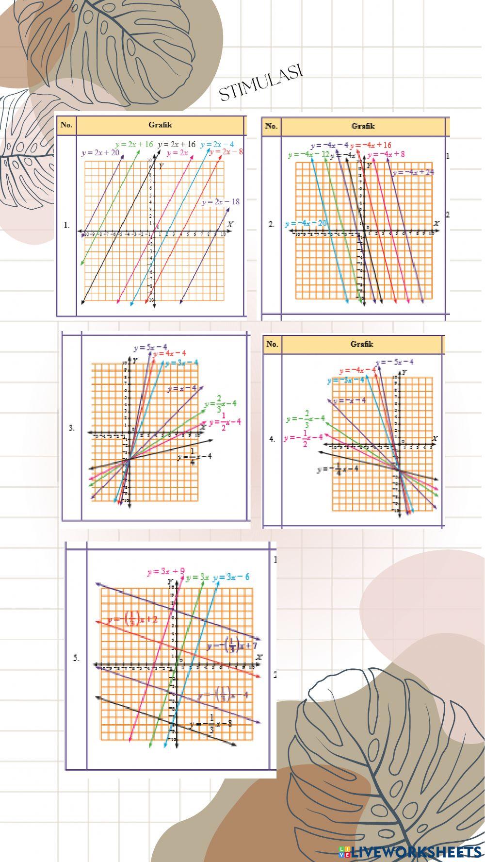 Persamaan garis lurus