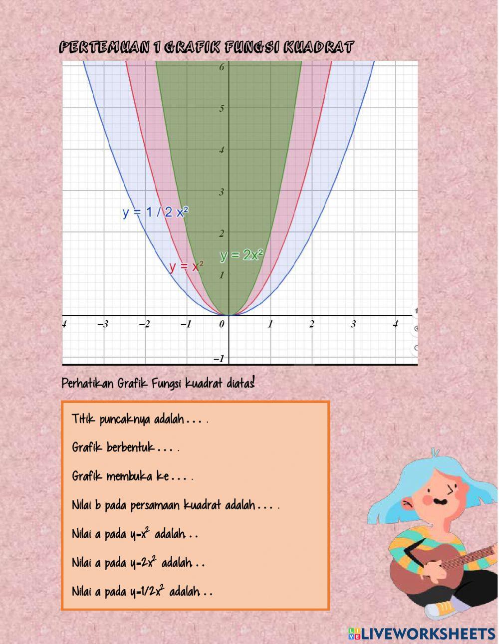 pertemuan 1 Fungsi Kuadrat