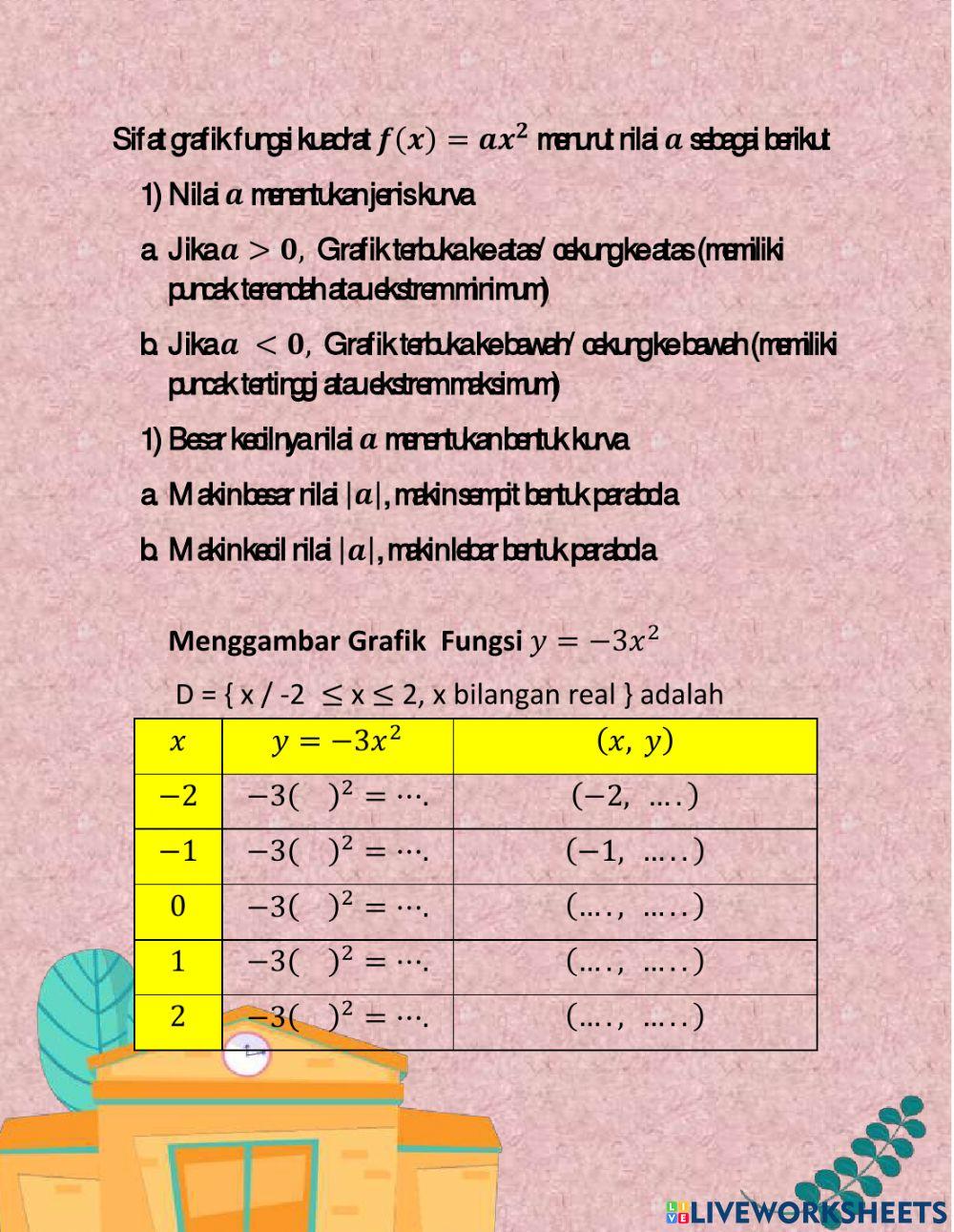 pertemuan 1 Fungsi Kuadrat