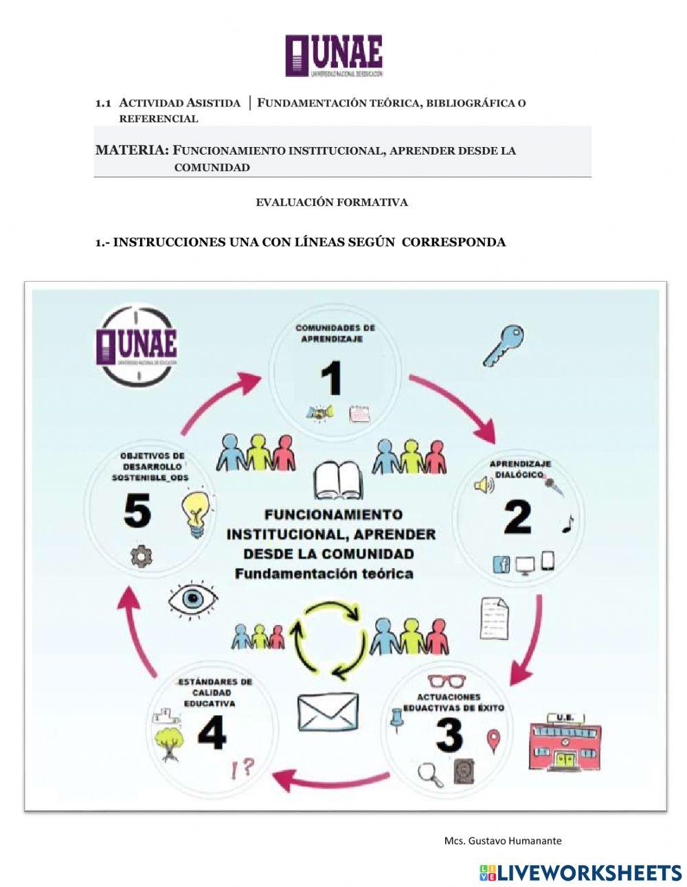 Funcionamiento institucional