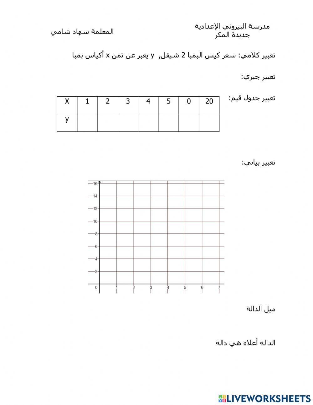 الدالة الخطية 1