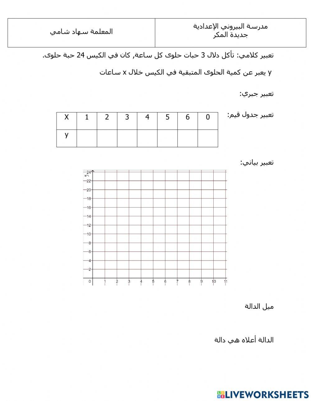 الدالة الخطية 3 الدالة الخطية 3