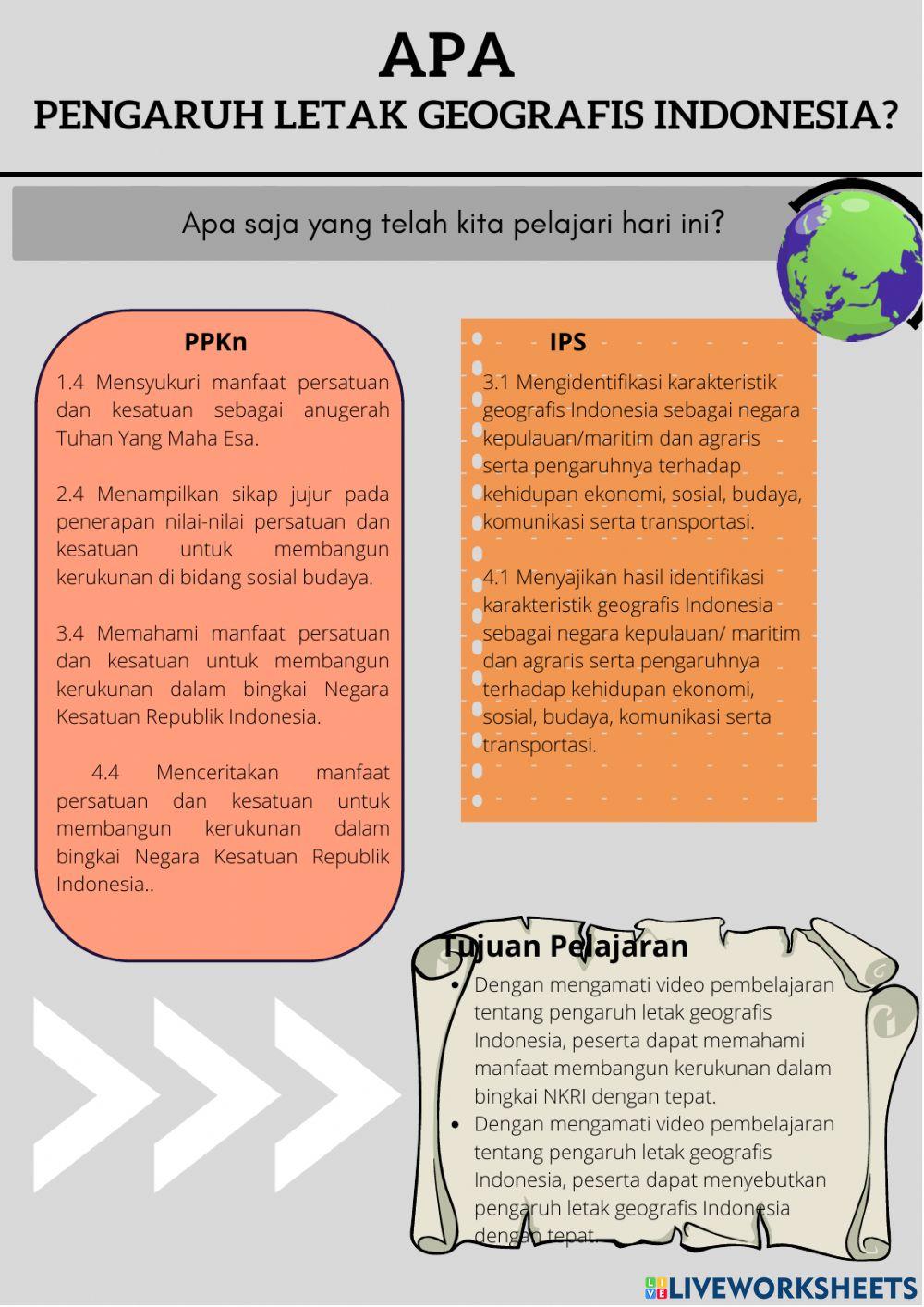 Pengaruh Letak Geografis Indonesia