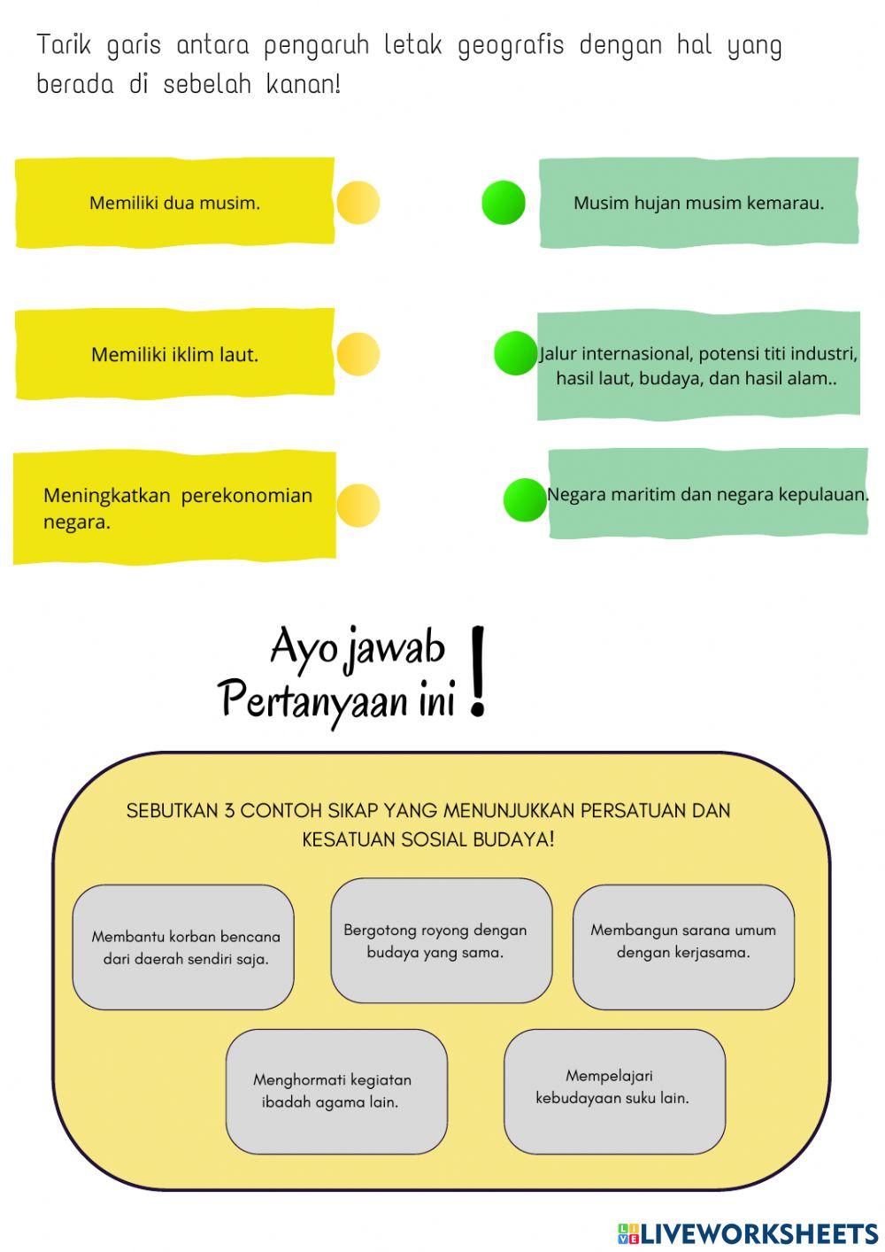 Pengaruh Letak Geografis Indonesia
