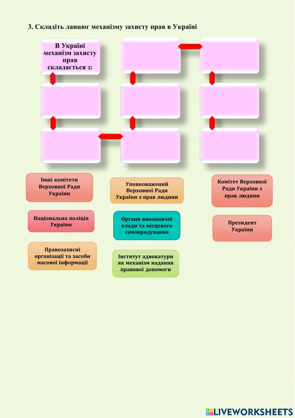 Механізми захисту прав людини