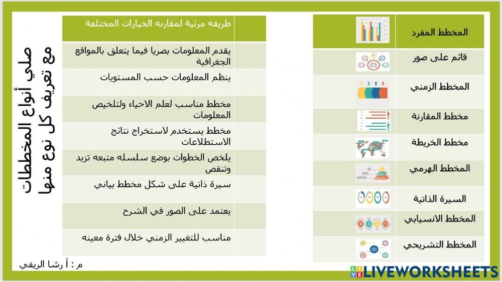 انواع المخططات