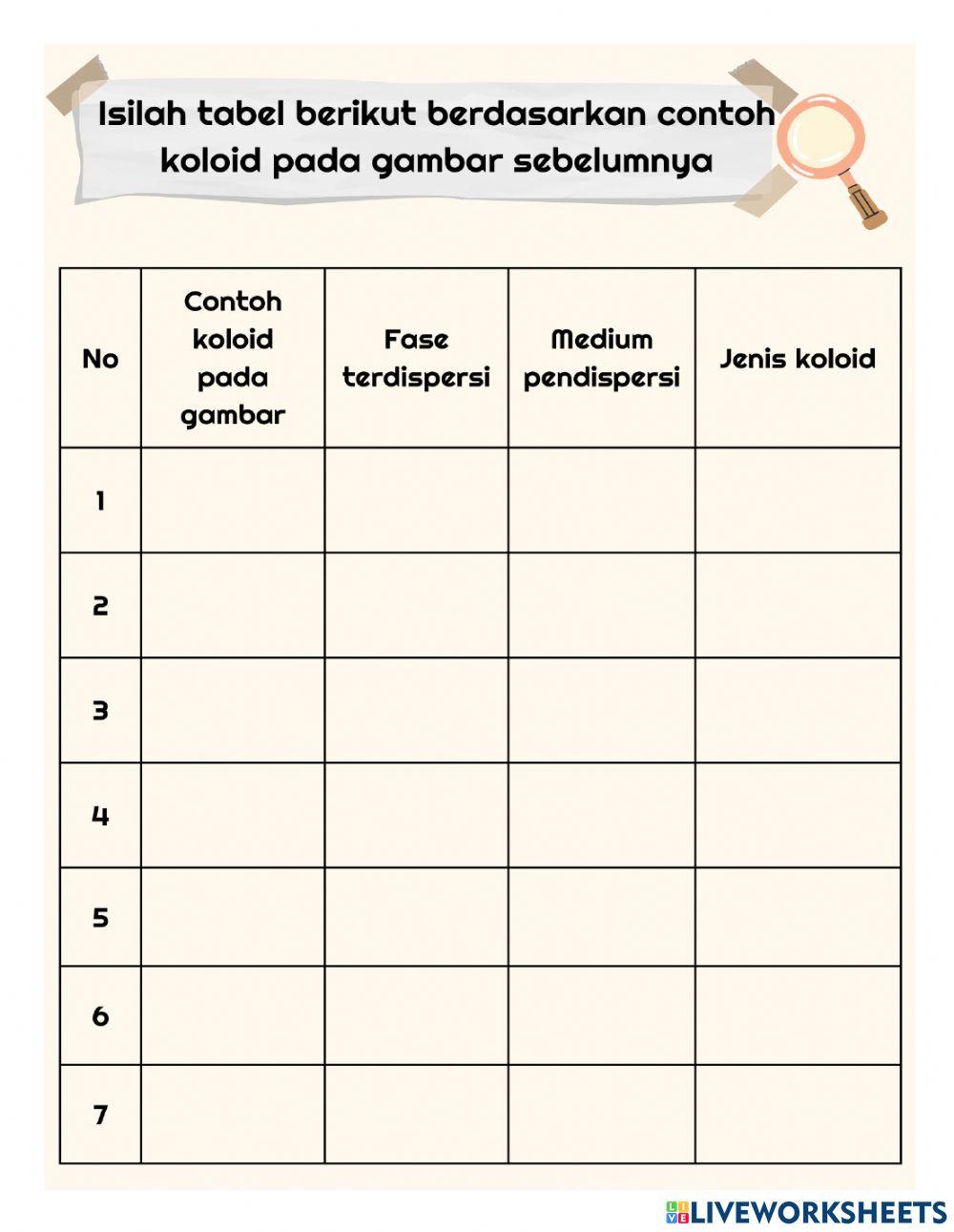 Sistem Koloid (2)