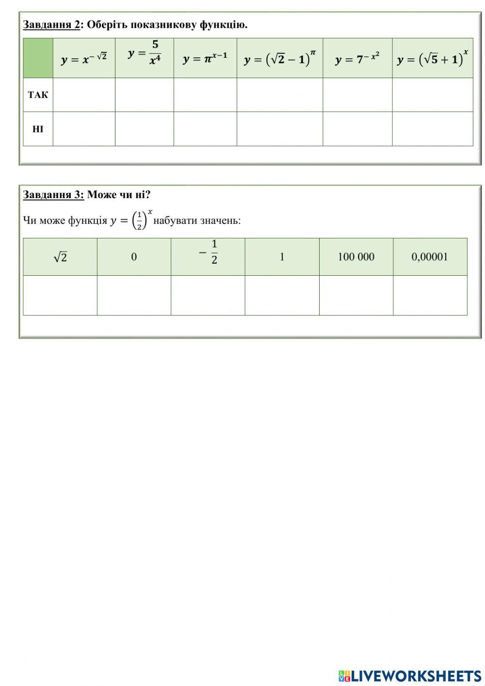 Показникова функція