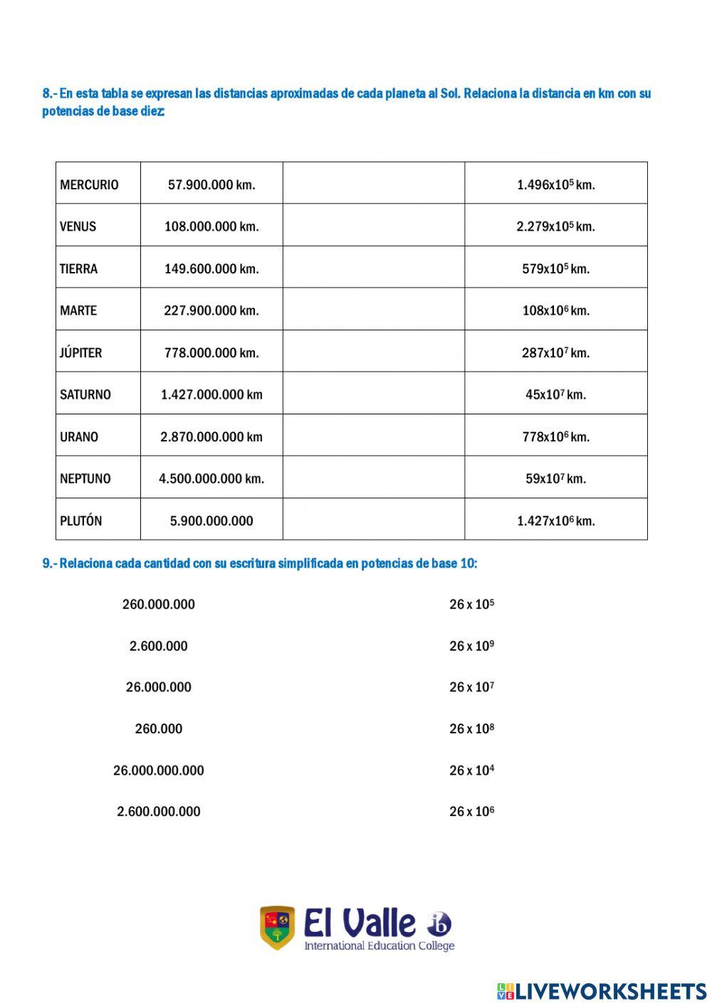 Potencias y potencias de base 10
