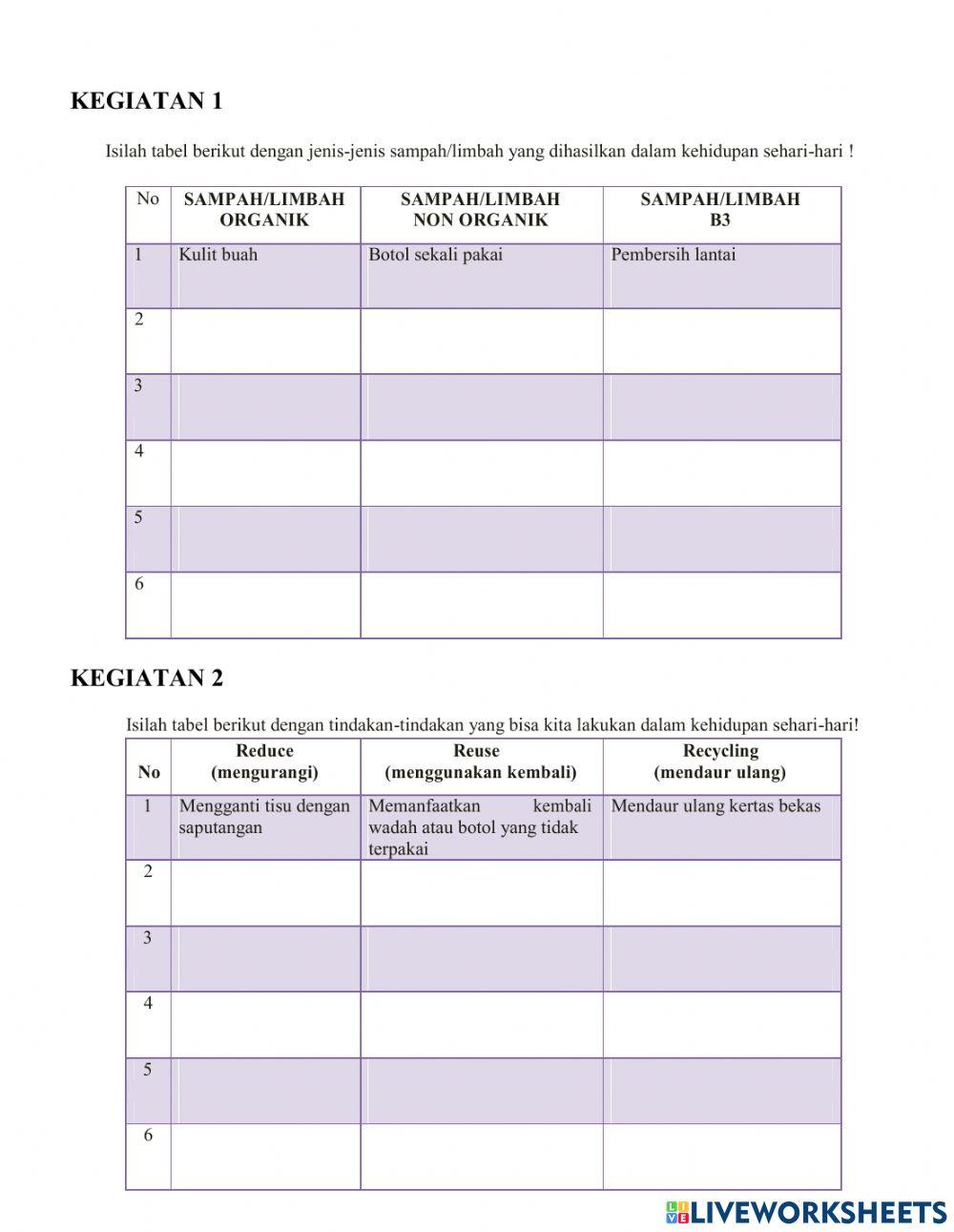 Pemanfaatan sda secara berkelanjutan