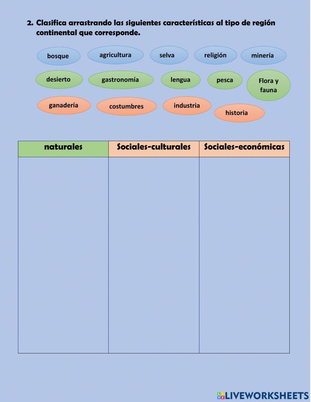 Regiones continentales
