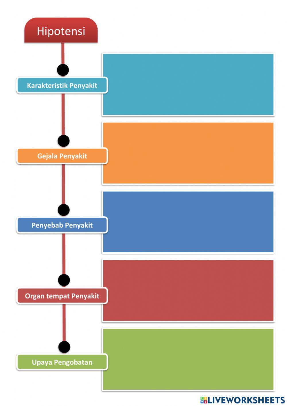 LKPD Gangguan Sistem Peredaran Darah