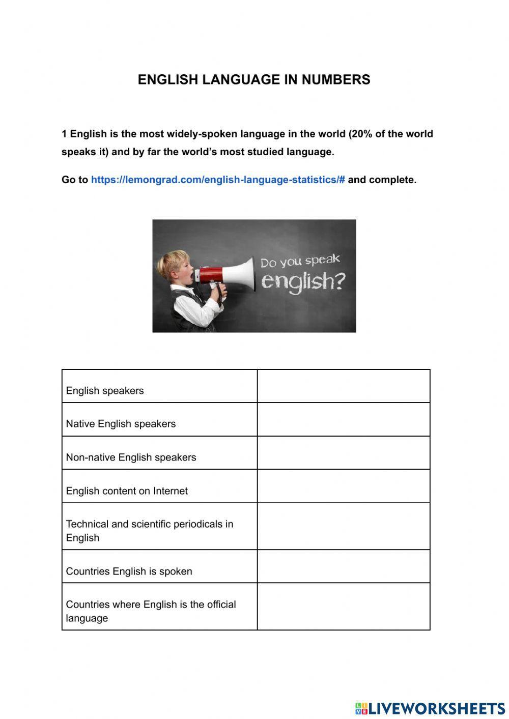 English speakers and English speaking countries