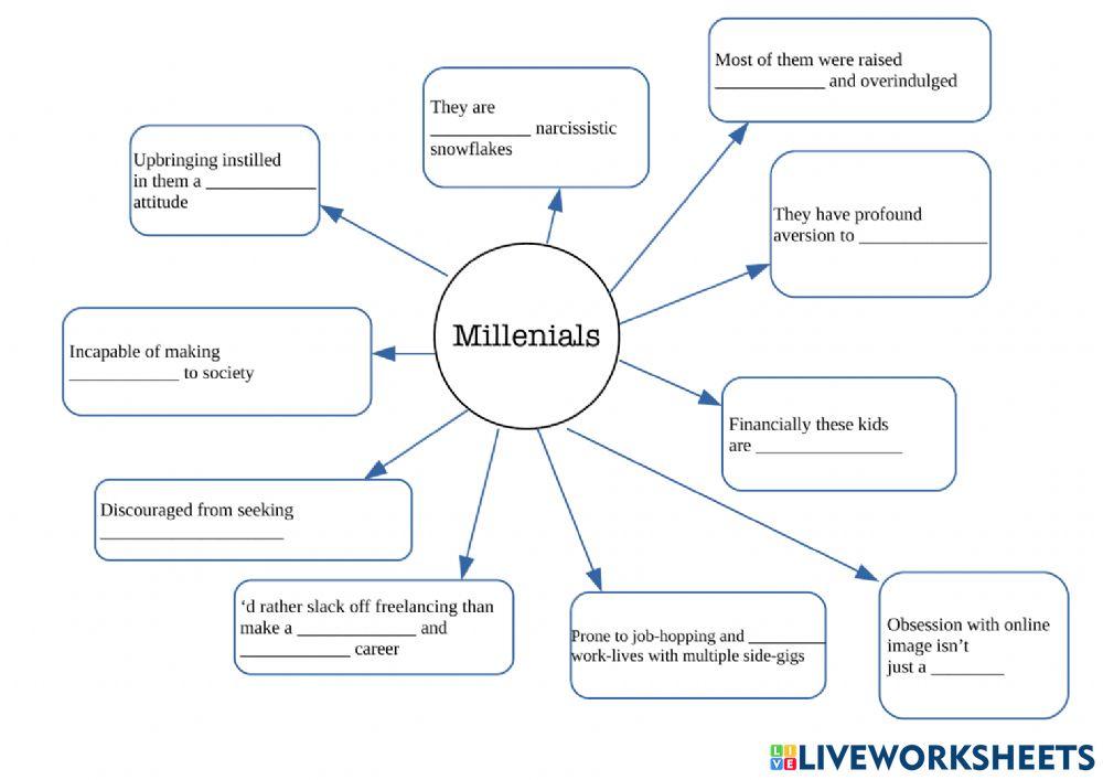 Are you an -M- word?