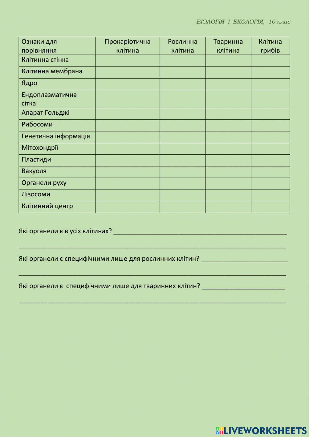 Основні типи біосистем. Структурна організація клітин