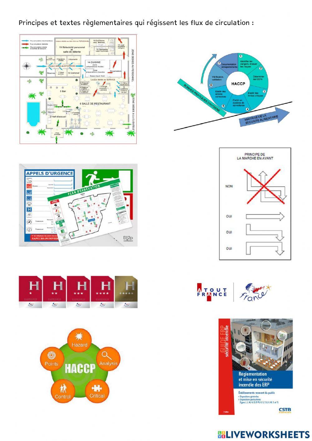 Implantation des locaux