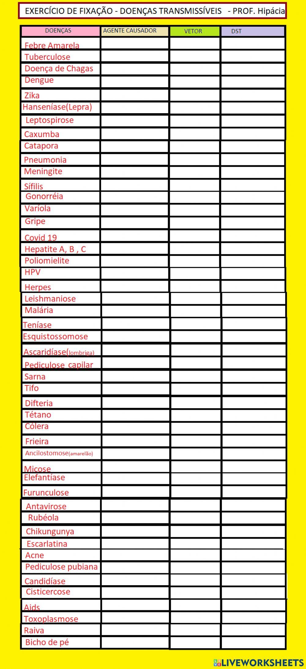 Doenças transmissíveis Microbiologia