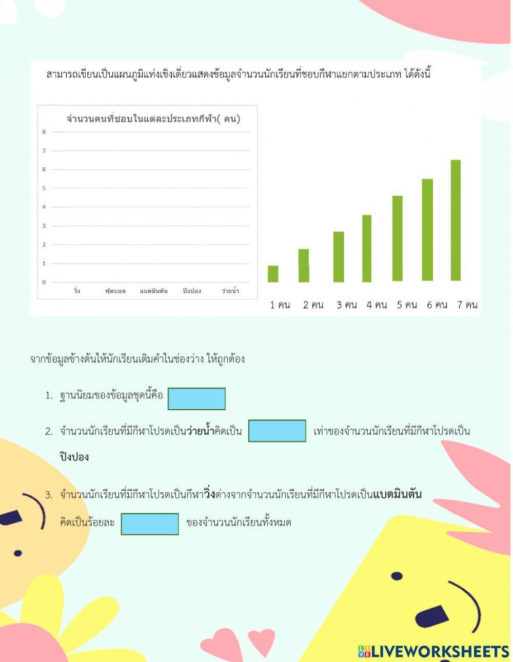 การนำเสนอข้อมูลเชิงคุณภาพ