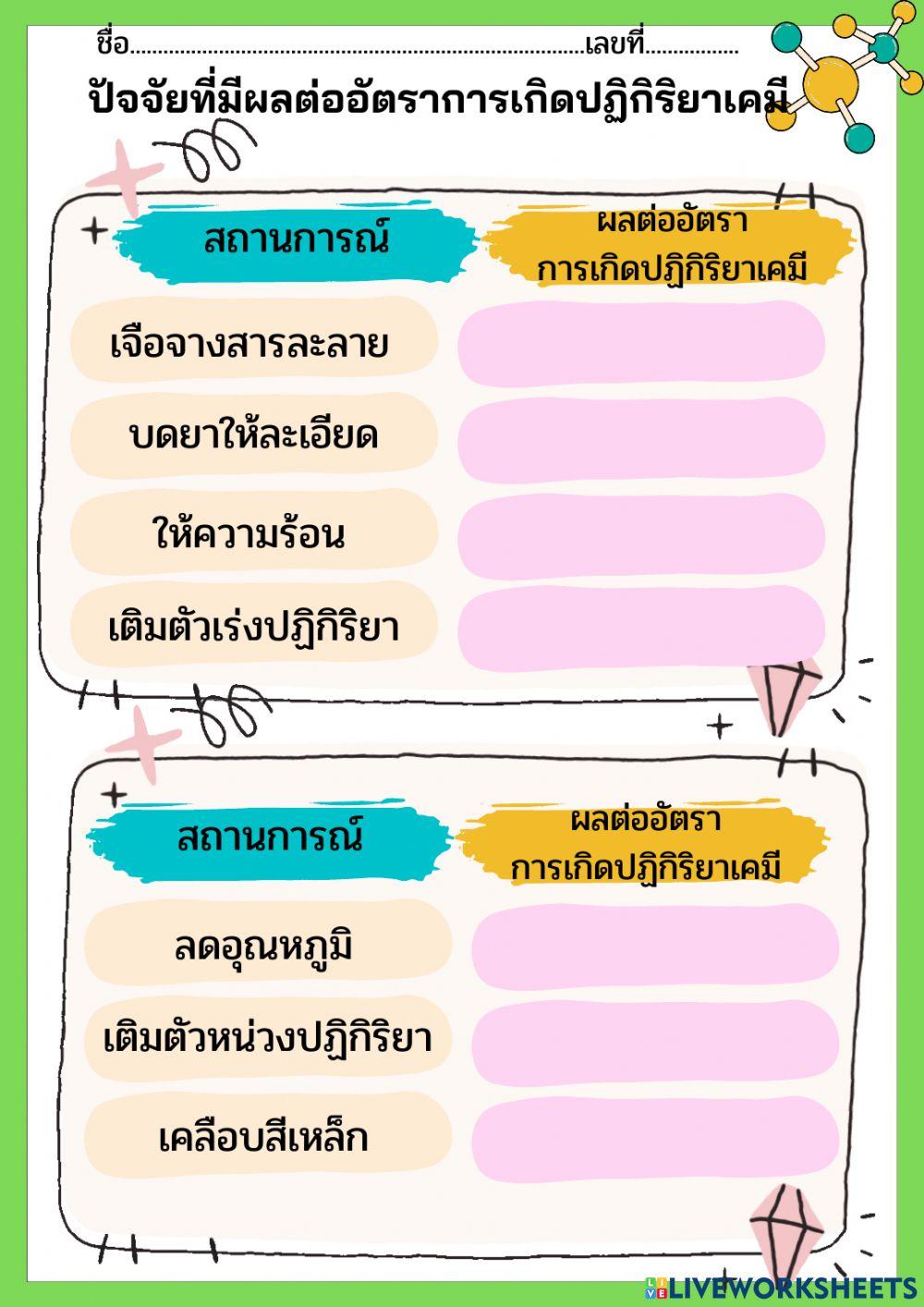 ปัจจัยที่มีผลต่ออัตราการเกิดปฏิกิริยา