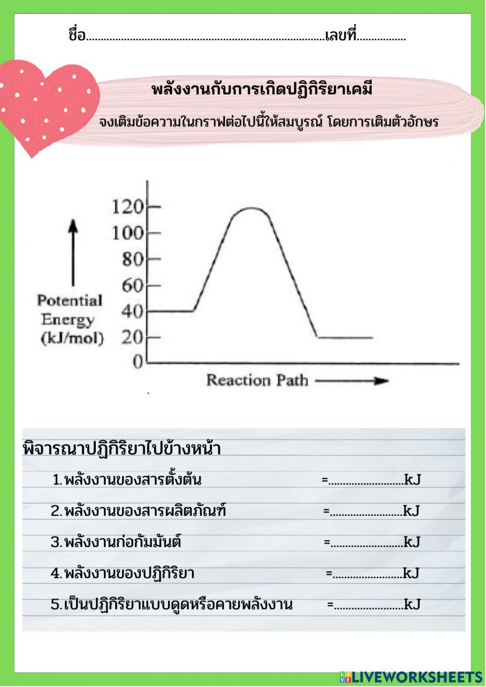 พลังงานของปฏิกิริยา