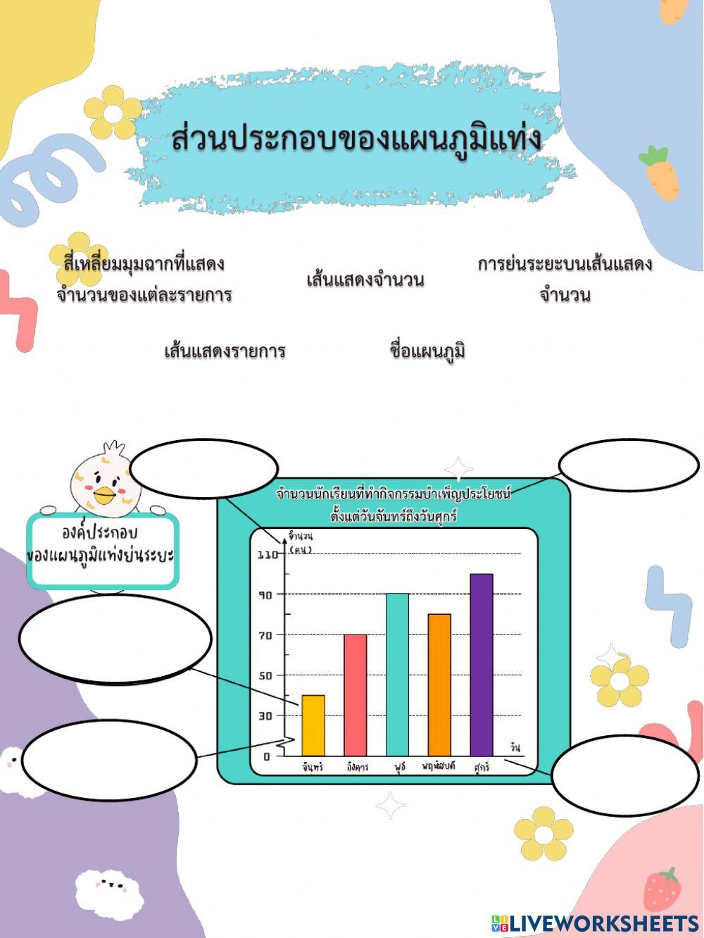 แผนภูมแท่งและกราฟเส้น