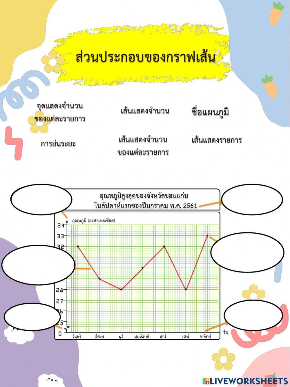 แผนภูมแท่งและกราฟเส้น