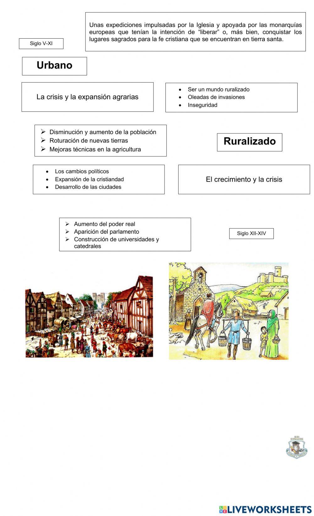 Características de las condiciones de vida en la Alta y Baja Edad Media