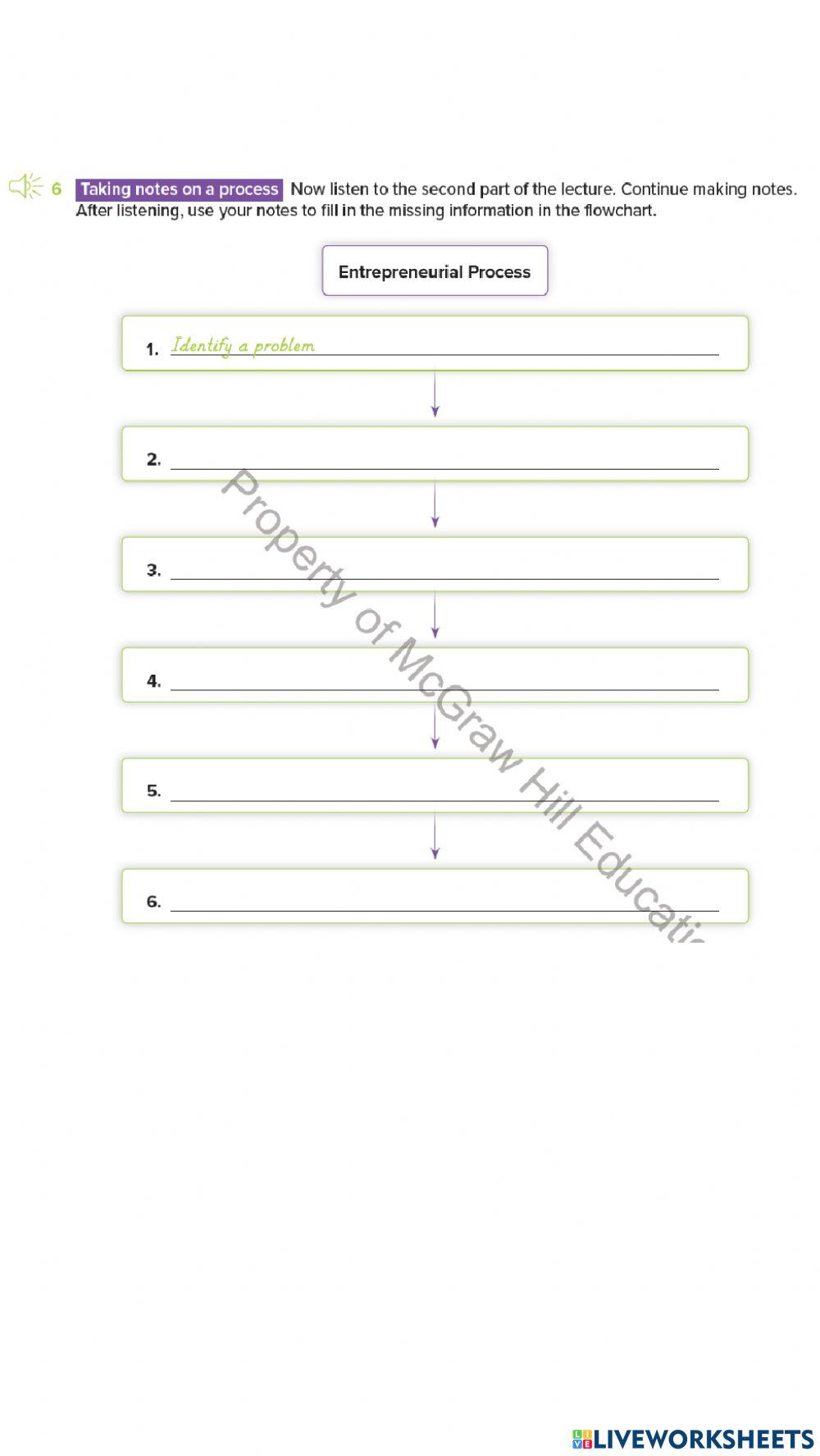 Entrepreneurial process