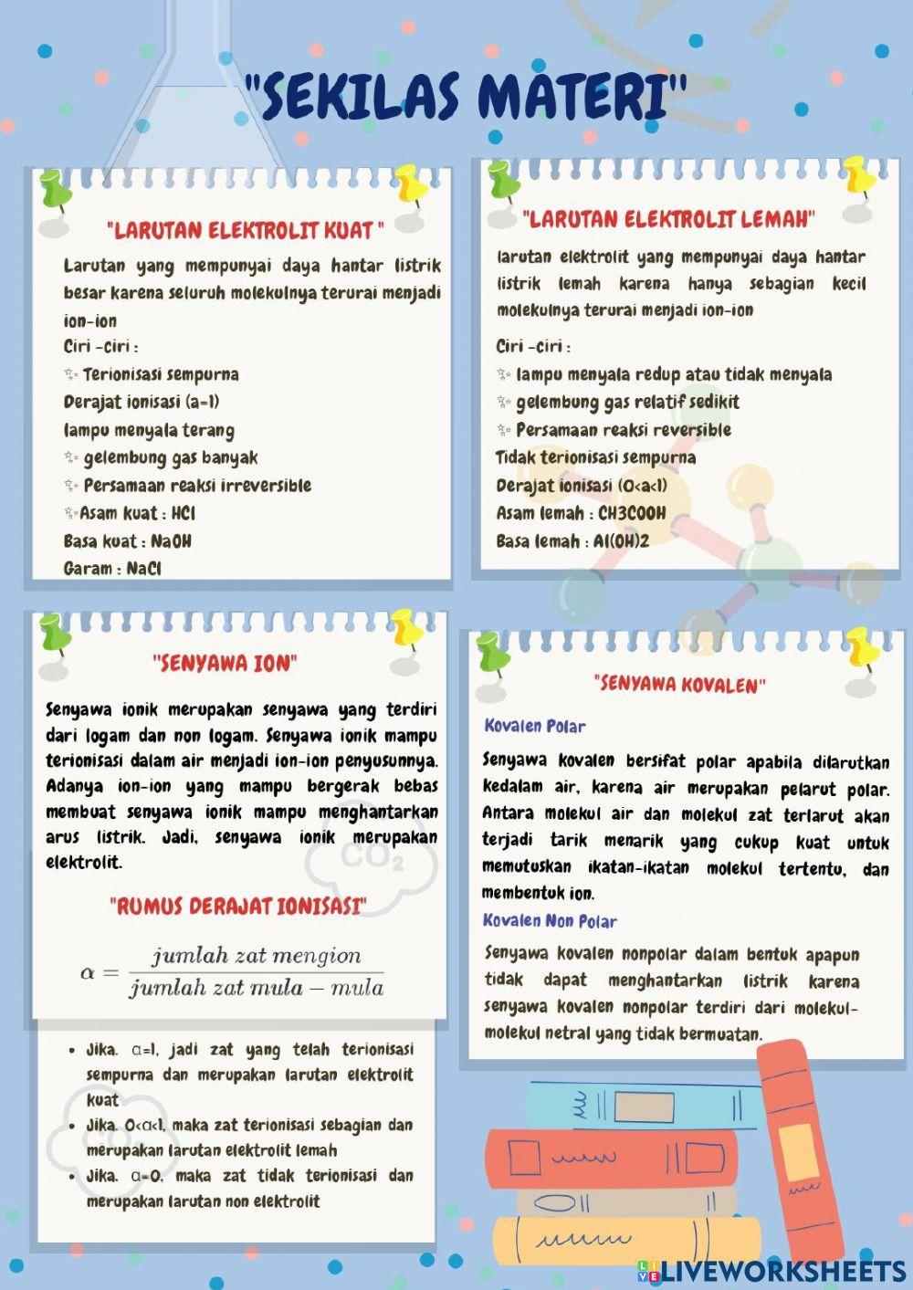 Larutan Elektrolit Kuat dan Lemah