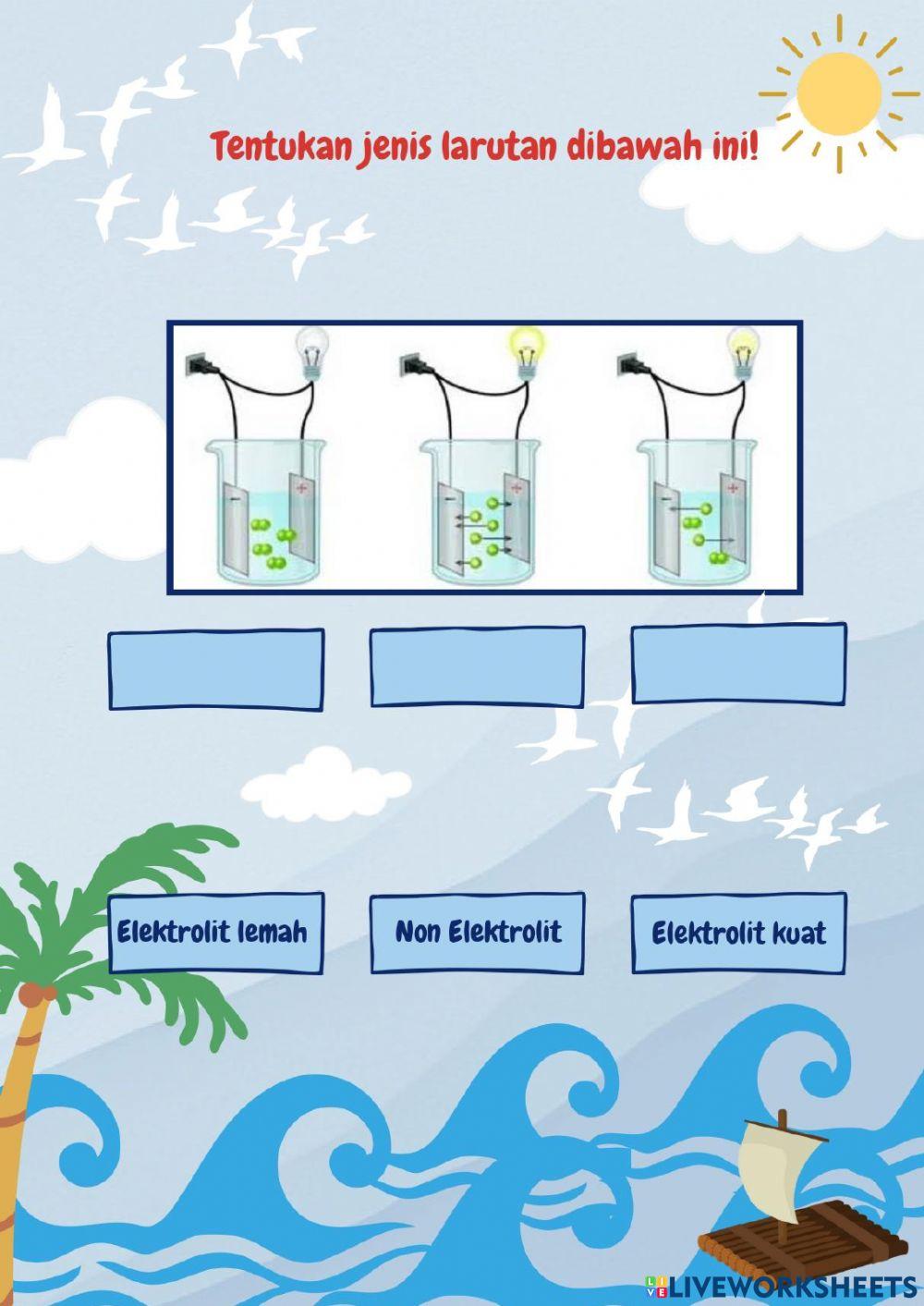 Larutan Elektrolit Kuat dan Lemah