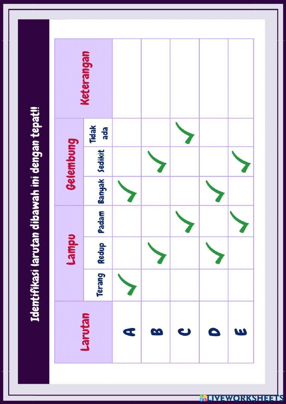 Larutan Elektrolit Kuat dan Lemah