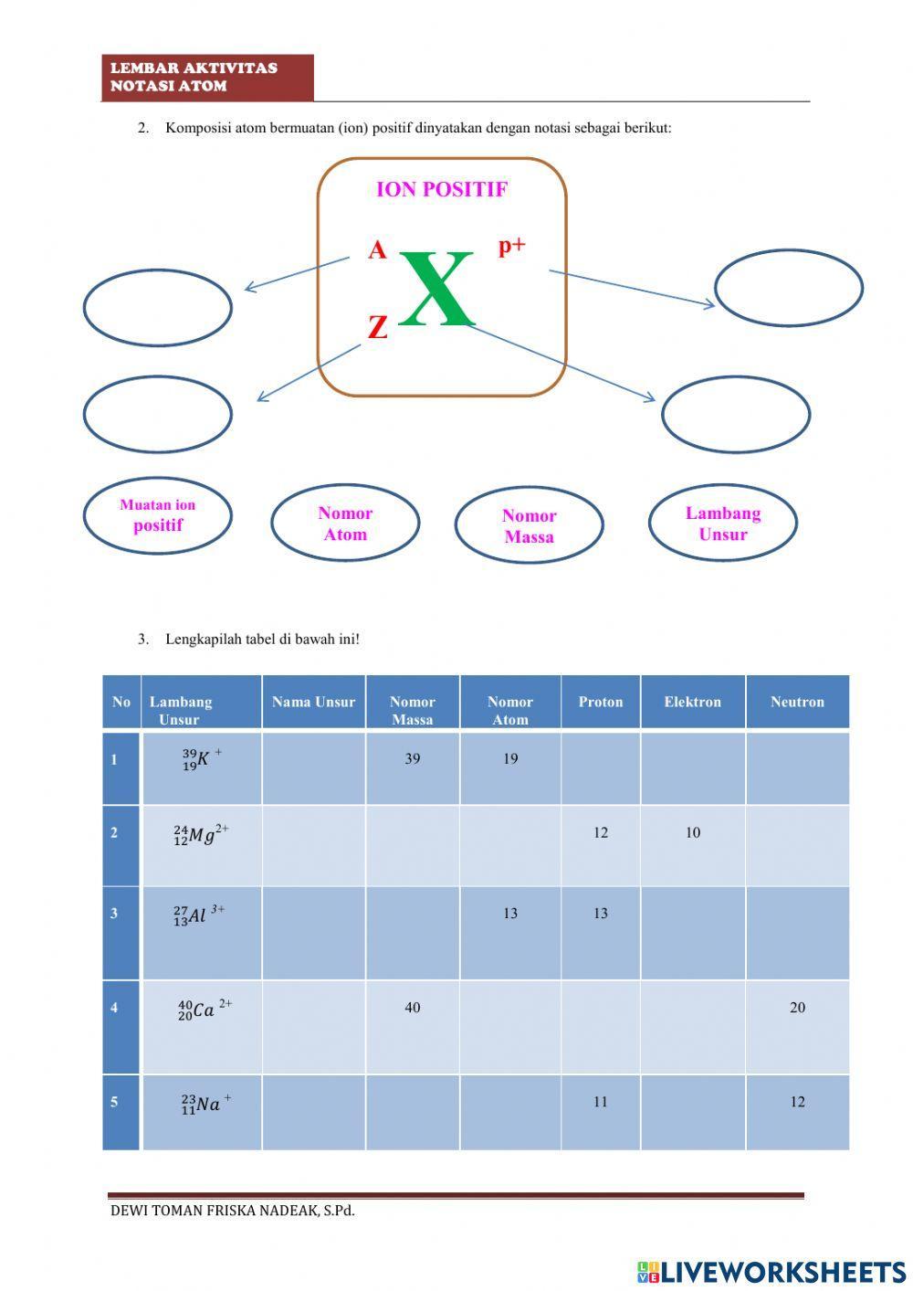 Lembar aktivitas notasi atom