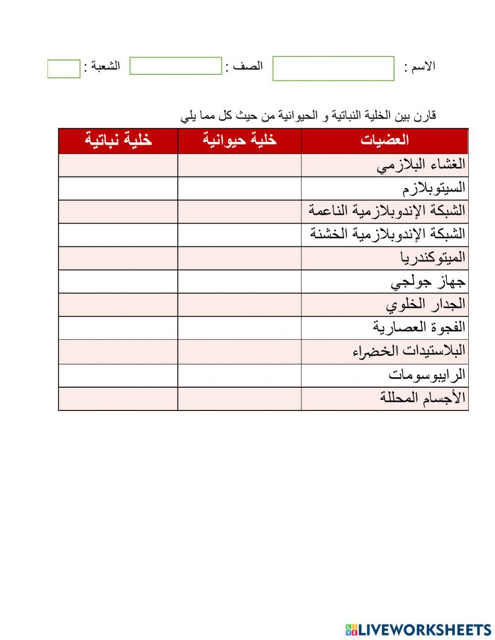 التمييز بين الخلية النباتية و الحيوانية