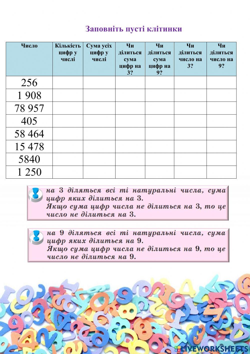 Ознаки подільності на 3,9